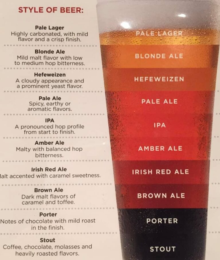 Want to Brew your own Beer??? Hop To It Brewing and Winemaking Tips