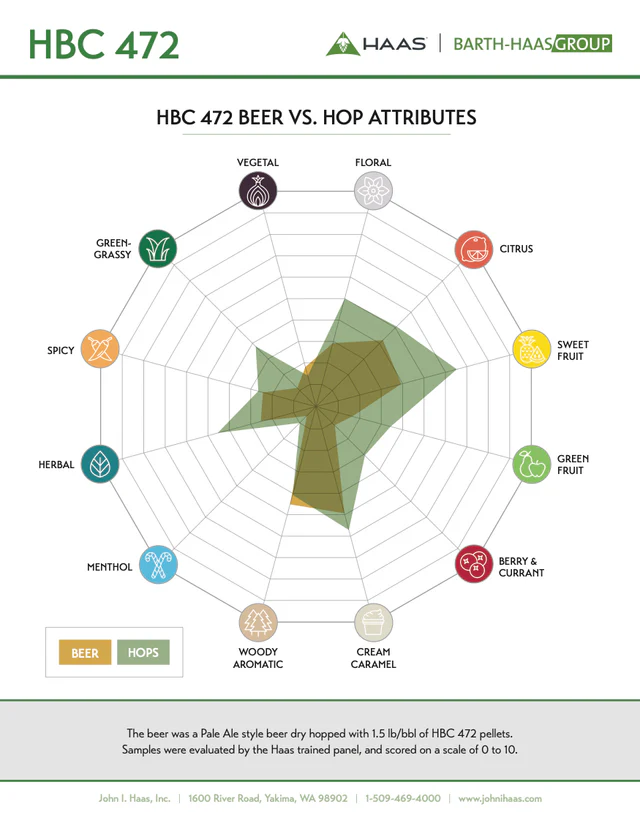 (image for) Hops US HBC 472 1 oz.