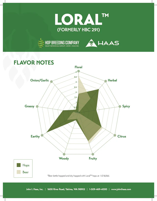 (image for) Hops US Loral 4 oz. Pellets