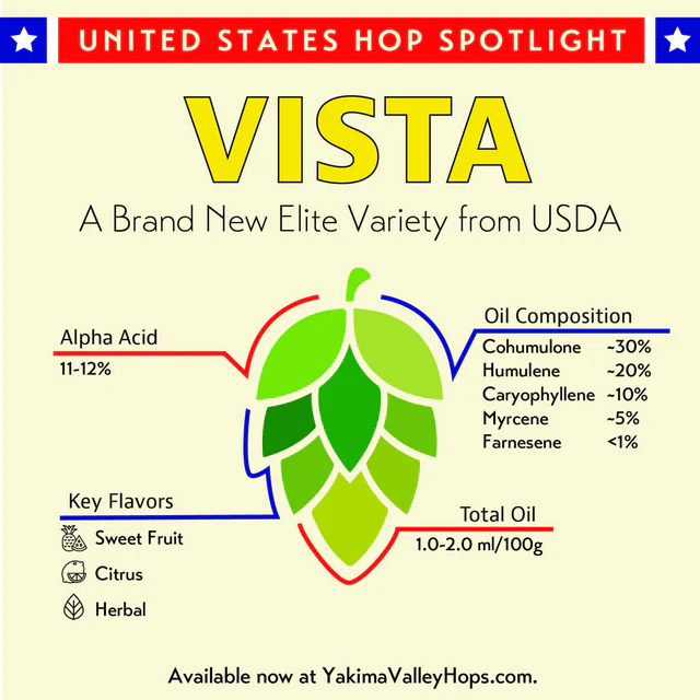 (image for) Hops US Vista Pellets 1 oz.