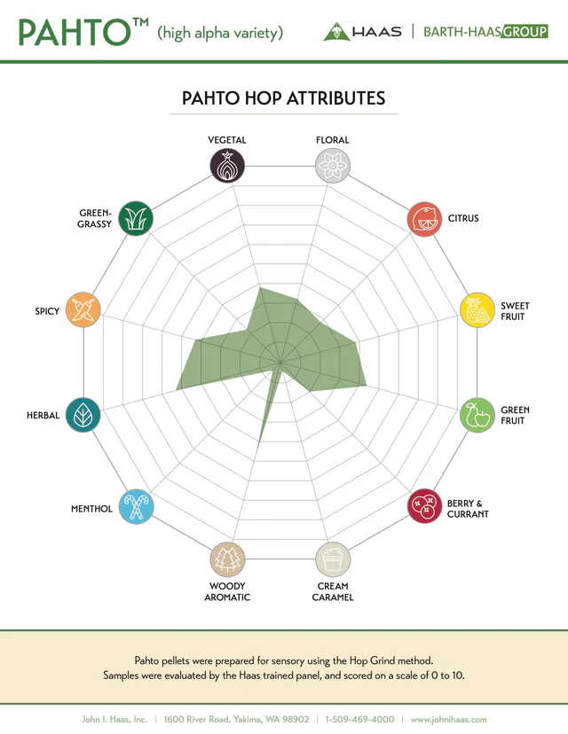 (image for) Hops US Pahto 1 oz.