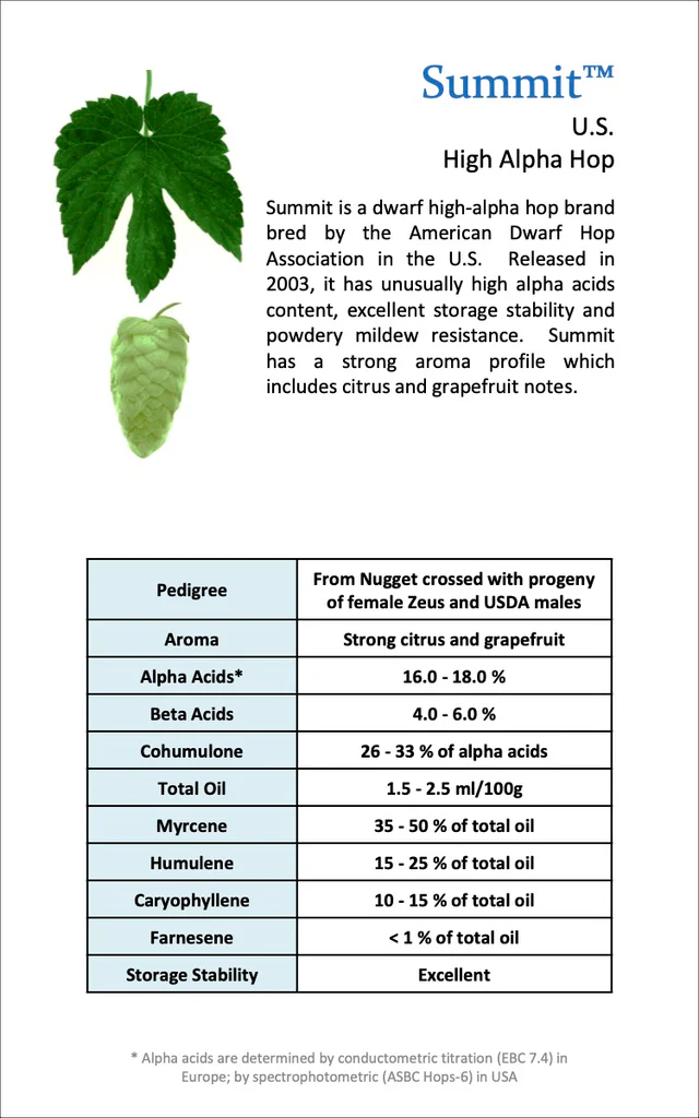 (image for) Hops US Summit™ Pellets 1 oz.